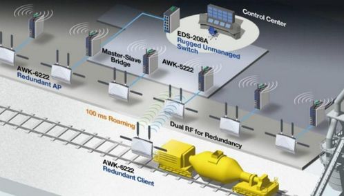 物流装备 定义、最新动态与数据处理服务的融合