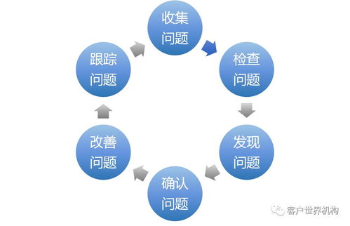 智能质检助力共享客服走得更远 数据处理服务的核心引擎