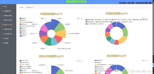构建基于Python的美食菜谱数据分析可视化系统