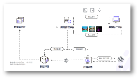 从五家企业看数据处理服务的未来图谱 | CCF-GAIR 2020 洞察
