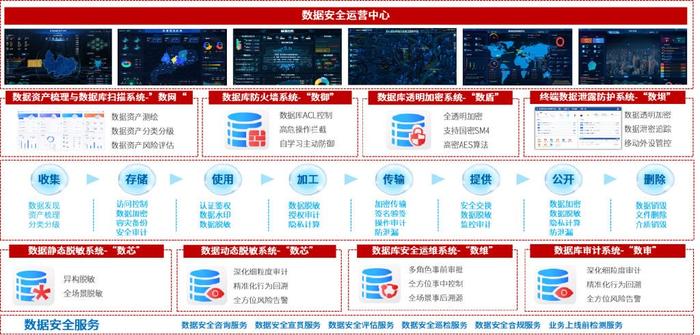 安胜网络携新产品亮相2023美亚柏科“智会”生态合作大会\u2014\u2014共绘数据处理服务新篇章