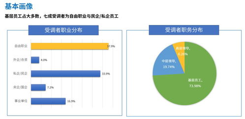 社会心理服务需求调查第一站 数据详解与处理服务