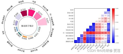 基于ArcGIS与模型集成的土地利用变化及其生态系统服务影响分析