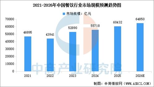 2026年中国餐饮行业及中式快餐行业市场规模预测分析