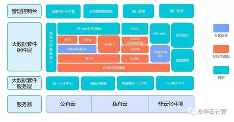 东华智慧城市产品发布: HarryData智慧城市大数据操作系统